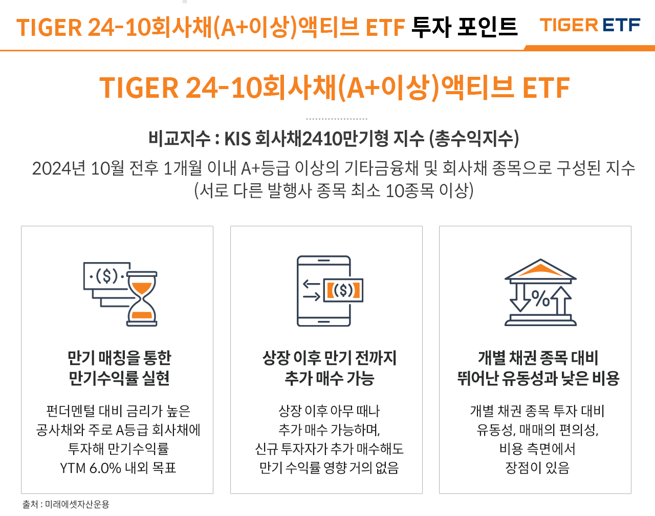 TIGER 24-10회사채 액티브 ETF 투자포인트