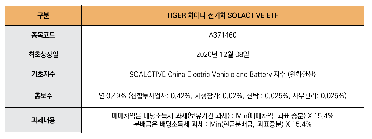 TIGER SOLACTIVE ETF
							종목코드 A371460
							최초상장일 2020년 12월 08일
							기초지수 SOALCTIVE China Electric Vehicle and Battery 지수 (원화환산)
							총보수 연 0.49% (집합투자업자: 0.42%, 지정참가: 0.02%, 신탁 : 0.025%, 사무관리: 0.025%)
							과세내용 매매차익은 배당소득세 과세(보유기간 과세) : Min(매매차익, 과표 증분) X 15.4%
							분배금은 배당소득세 과세 : Min(현금분배금, 과표증분) X 15.4%
