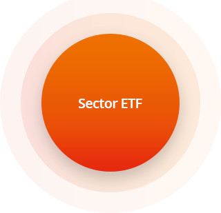 Sector ETF
